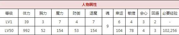 一血万杰以津真天技能培养评价装饰搭配介绍