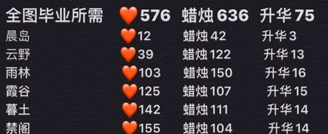 光遇雨林毕业发型条件介绍