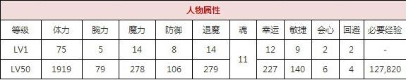 一血万杰双代月读技能培养评价装饰搭配介绍