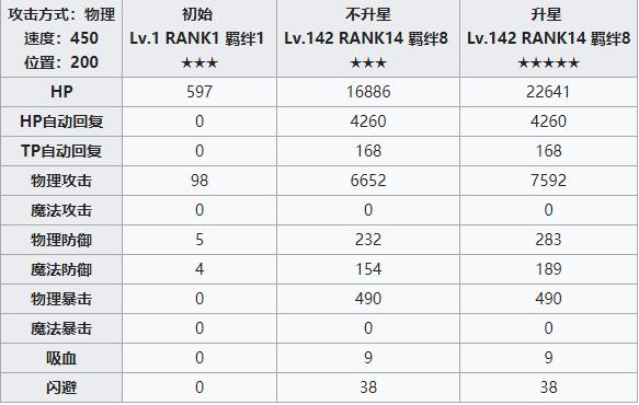 公主连结redive克萝依攻略