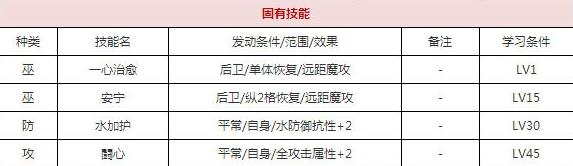 一血万杰空也技能培养评价装饰搭配介绍