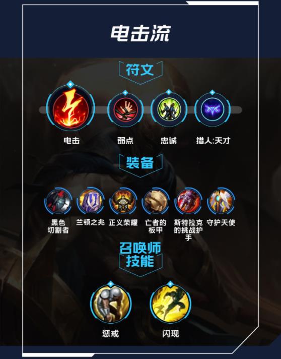 lol手游潘森出装天赋攻略