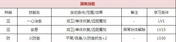 一血万杰源信技能培养评价装饰搭配介绍