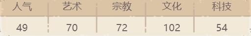 最强蜗牛罗兰之歌贵重品攻略