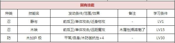 一血万杰风魔小太郎技能培养评价装饰搭配介绍