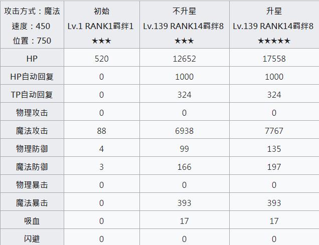 公主连结redive夏日凱留攻略
