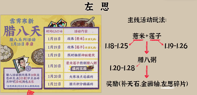 江南百景图腊月限时兑换攻略