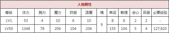 一血万杰铁鼠技能培养评价装饰搭配介绍