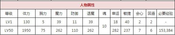 一血万杰光源氏技能培养评价装饰搭配介绍