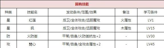 一血万杰玉藻前技能培养评价装饰搭配介绍