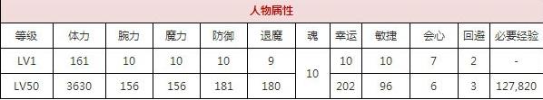 一血万杰树精灵技能培养评价装饰搭配介绍