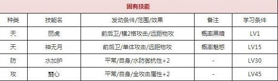 一血万杰水蛭子技能培养评价装饰搭配介绍