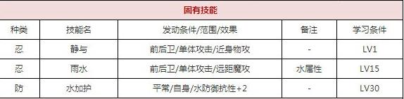 一血万杰五右卫门技能培养评价装饰搭配介绍