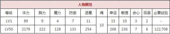 一血万杰犬神技能培养评价装饰搭配介绍