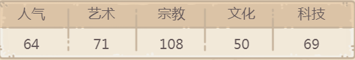 最强蜗牛盖亚之手​贵重品攻略