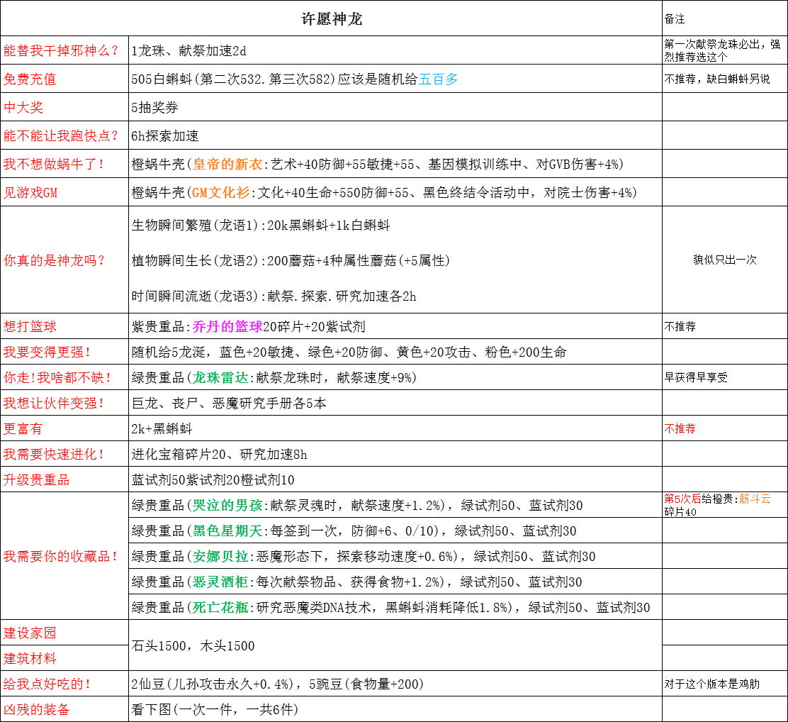 最强蜗牛神龙许愿玩法攻略