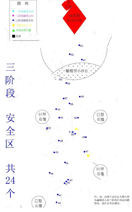 光遇伊甸之眼石像分布位置介绍
