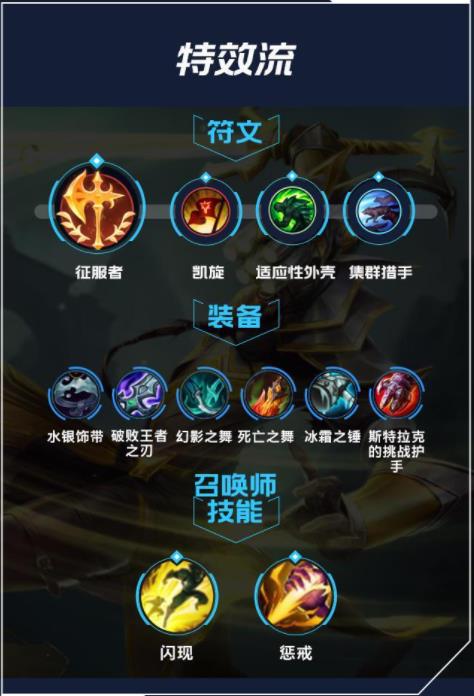 lol手游剑圣出装天赋攻略