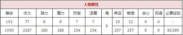 一血万杰风魔小太郎技能培养评价装饰搭配介绍