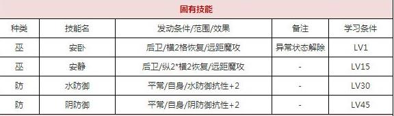 一血万杰大太法师技能培养评价装饰搭配介绍