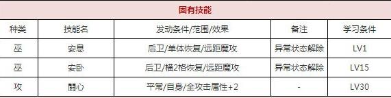 一血万杰奇稻田姫技能培养评价装饰搭配介绍