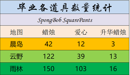 光遇雨妈发型获得攻略
