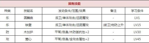 一血万杰阿通技能培养评价装饰搭配介绍