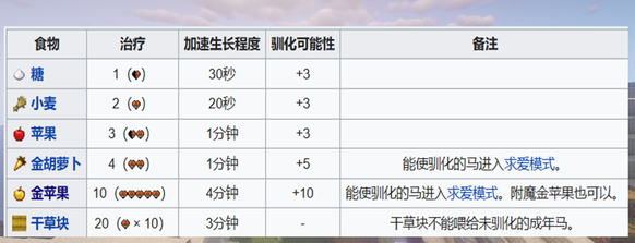 我的世界马驯服方法介绍
