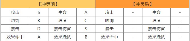 山海镜花比翼属性技能实战评价介绍