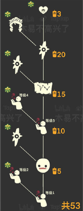 光遇集结季物品具体介绍