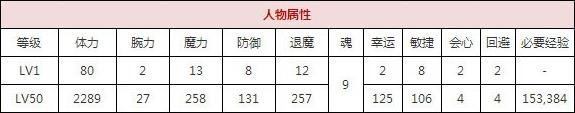 一血万杰穷神技能培养评价装饰搭配介绍