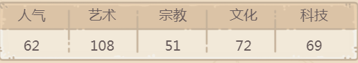 最强蜗牛非洲之星贵重品攻略