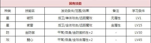一血万杰铁鼠技能培养评价装饰搭配介绍