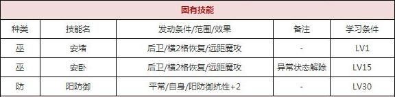 一血万杰西行技能培养评价装饰搭配介绍