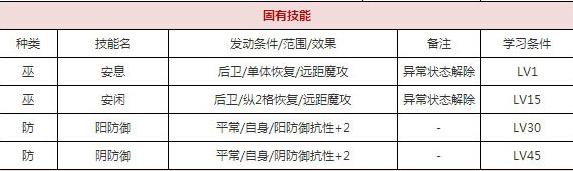 一血万杰道真公技能培养评价装饰搭配介绍