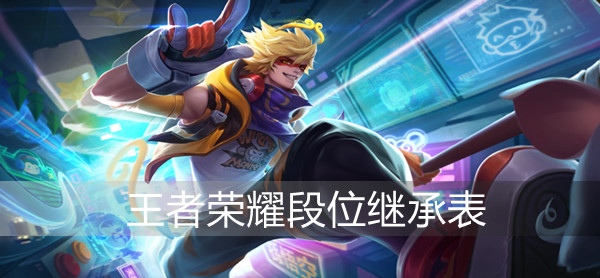 王者荣耀段位继承表