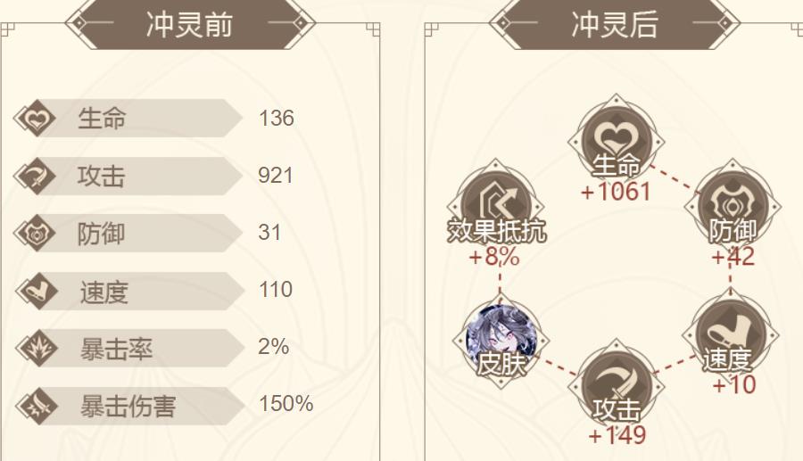 山海镜花灾祸之源六三星通关攻略