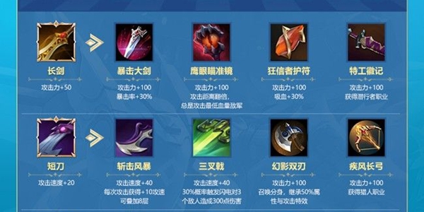 战歌竞技场装备合成大全