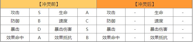山海镜花视肉属性技能实战评价介绍