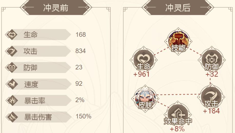 山海镜花孟极属性技能实战评价介绍