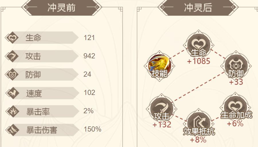 山海镜花陆吾属性技能实战评价介绍