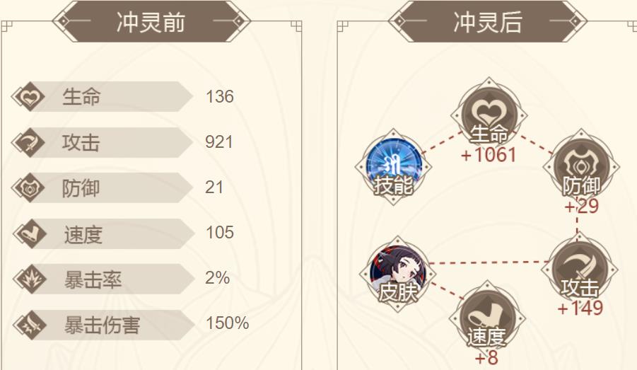 山海镜花涂山绥绥属性技能实战评价介绍