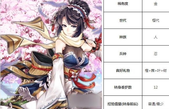 一血万杰千代女技能培养评价装饰搭配介绍