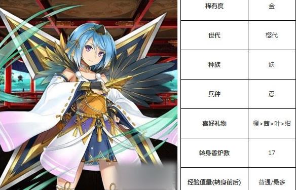 一血万杰鞍马天狗技能培养评价装饰搭配介绍