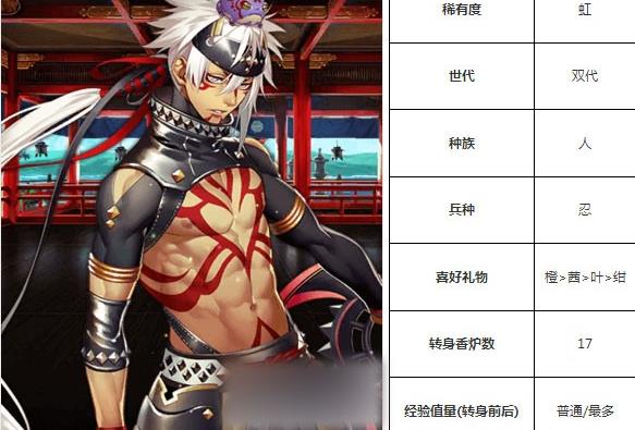 一血万杰双代自来也技能培养评价装饰搭配介绍