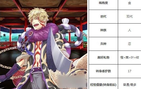 一血万杰五右卫门技能培养评价装饰搭配介绍