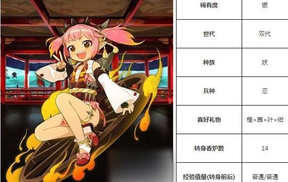 一血万杰轮入道技能培养评价装饰搭配介绍