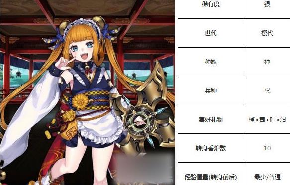 一血万杰福助技能培养评价装饰搭配介绍