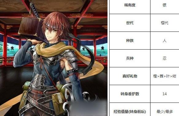 一血万杰鼠小僧技能培养评价装饰搭配介绍