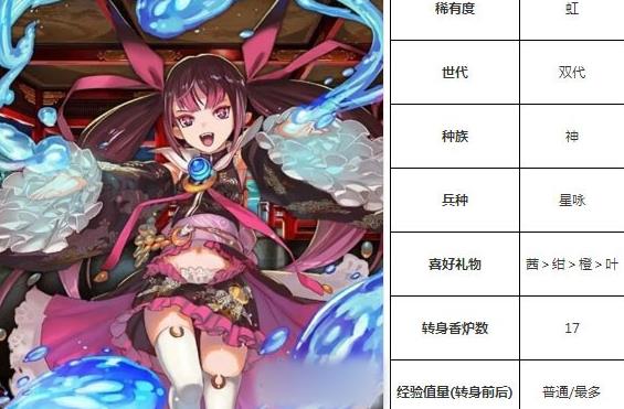 一血万杰双代月读技能培养评价装饰搭配介绍